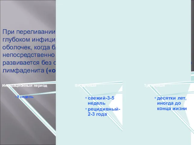 При переливании крови донора, больного сифилисом или при глубоком инфицировании