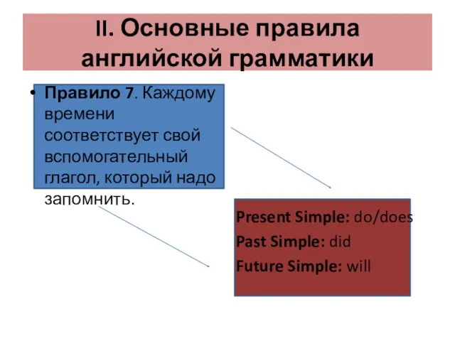 II. Основные правила английской грамматики Правило 7. Каждому времени соответствует