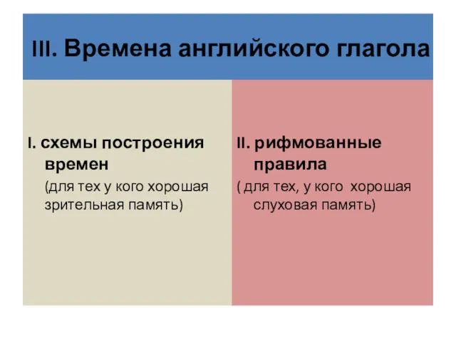 III. Времена английского глагола I. схемы построения времен (для тех