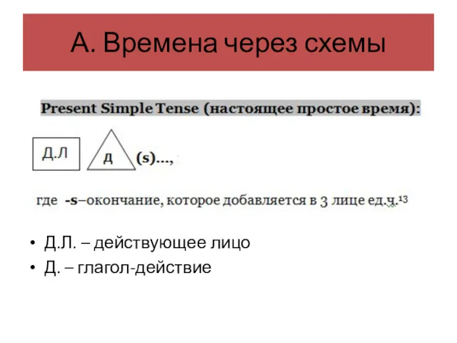 А. Времена через схемы Д.Л. – действующее лицо Д. – глагол-действие