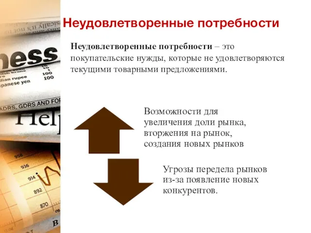 Неудовлетворенные потребности Неудовлетворенные потребности – это покупательские нужды, которые не удовлетворяются текущими товарными предложениями.