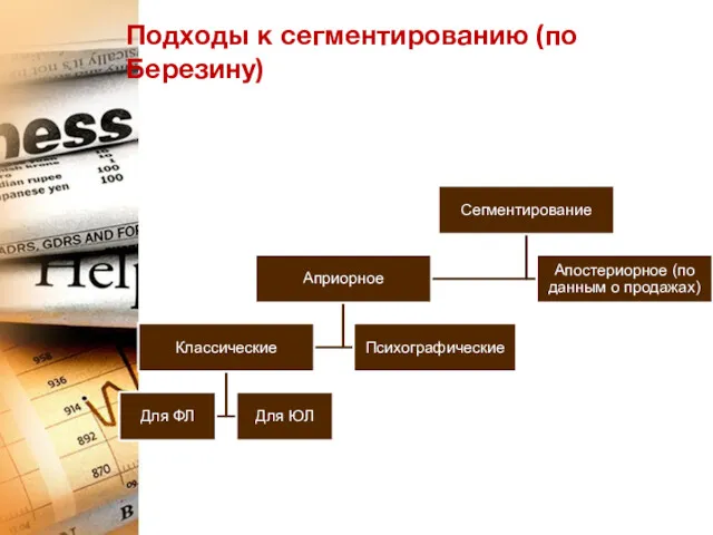 Подходы к сегментированию (по Березину)