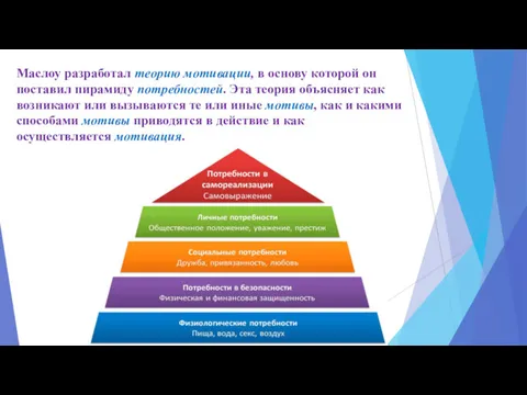 Маслоу разработал теорию мотивации, в основу которой он поставил пирамиду