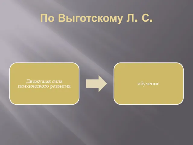 По Выготскому Л. С. Движущая сила психического развития обучение