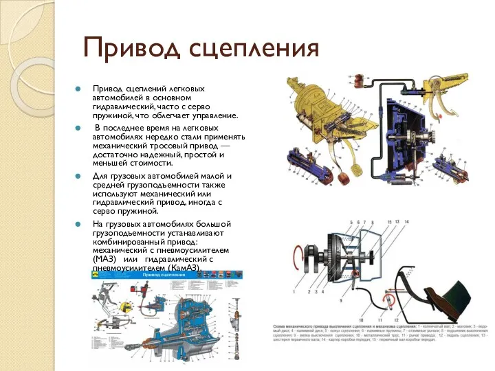 Привод сцепления Привод сцеплений легковых автомоби­лей в основном гидравлический, часто