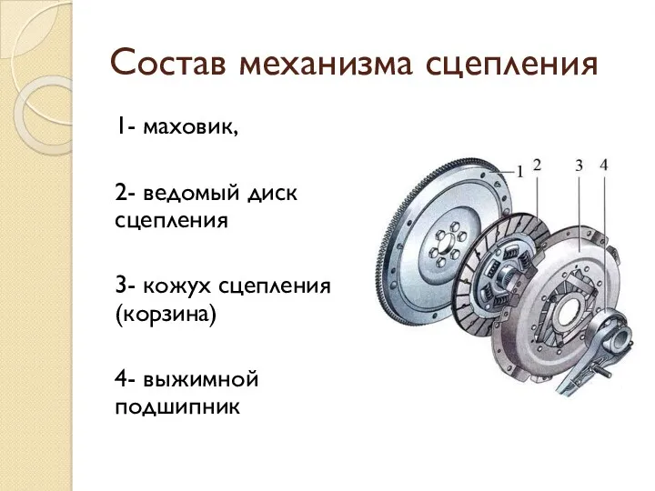 Состав механизма сцепления 1- маховик, 2- ведомый диск сцепления 3- кожух сцепления (корзина) 4- выжимной подшипник