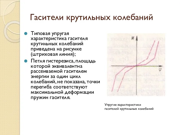 Гасители крутильных колебаний Типовая упругая характеристика гасителя крутильных колебаний приведена