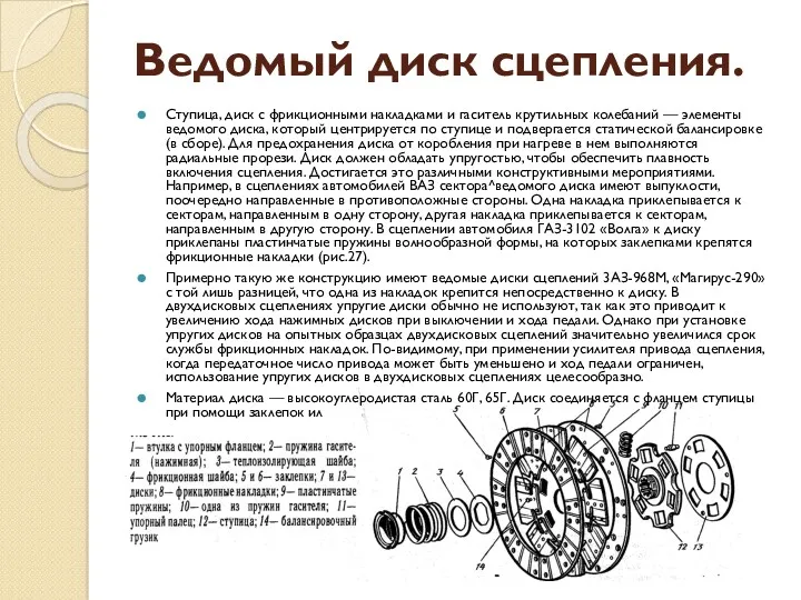 Ведомый диск сцепления. Ступица, диск с фрикционными накладками и гаситель