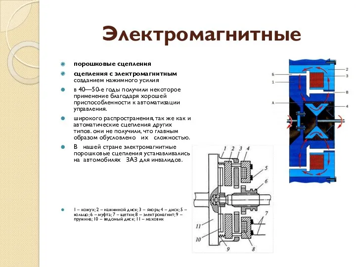 Электромагнитные порошковые сцепления сцепления с электромагнитным созданием нажимного усилия в