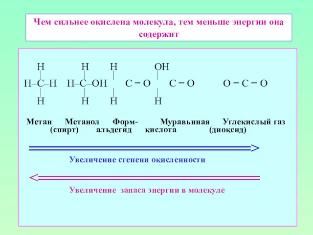 Чем сильнее окислена молекула, тем меньше энергии она содержит H