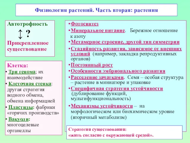 Физиология растений. Часть вторая: растения Автотрофность ↕ ? Прикрепленное существование