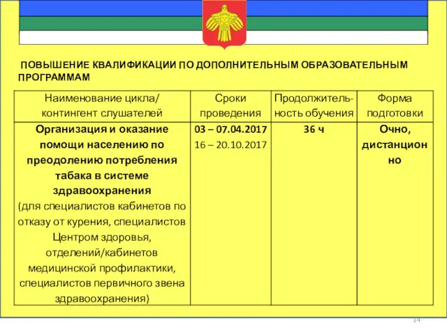 ПОВЫШЕНИЕ КВАЛИФИКАЦИИ ПО ДОПОЛНИТЕЛЬНЫМ ОБРАЗОВАТЕЛЬНЫМ ПРОГРАММАМ