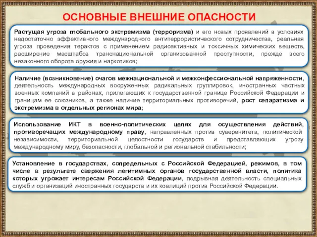 ОСНОВНЫЕ ВНЕШНИЕ ОПАСНОСТИ Растущая угроза глобального экстремизма (терроризма) и его