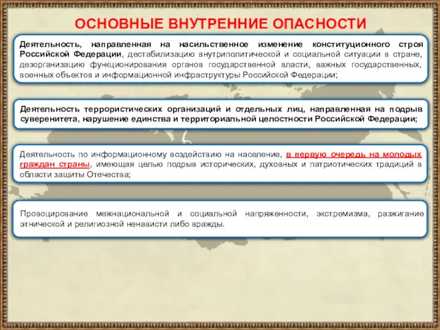 ОСНОВНЫЕ ВНУТРЕННИЕ ОПАСНОСТИ Деятельность, направленная на насильственное изменение конституционного строя