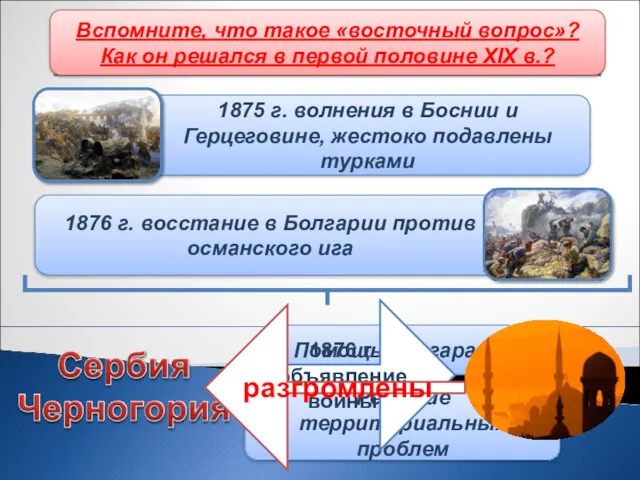 Балканский кризис Вспомните, что такое «восточный вопрос»? Как он решался