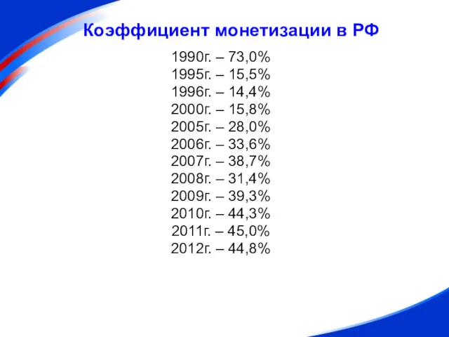Коэффициент монетизации в РФ 1990г. – 73,0% 1995г. – 15,5% 1996г. – 14,4%