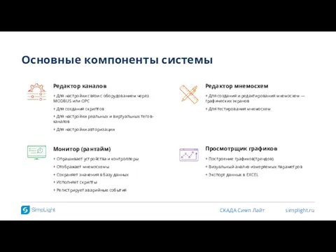 Основные компоненты системы + Для настройки связи с оборудованием через