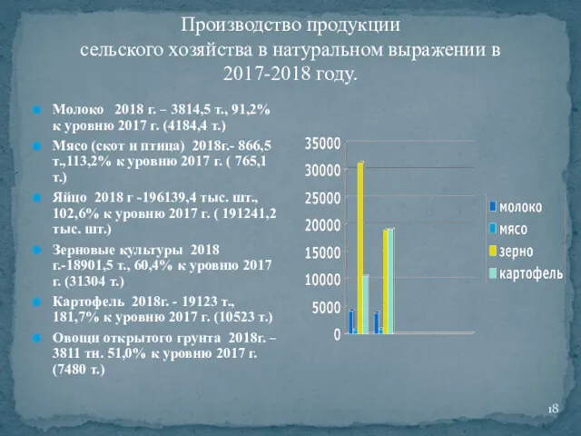 Производство продукции сельского хозяйства в натуральном выражении в 2017-2018 году.