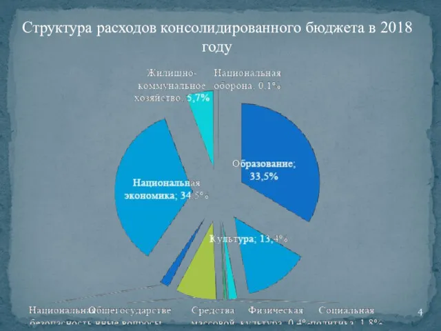 Структура расходов консолидированного бюджета в 2018 году