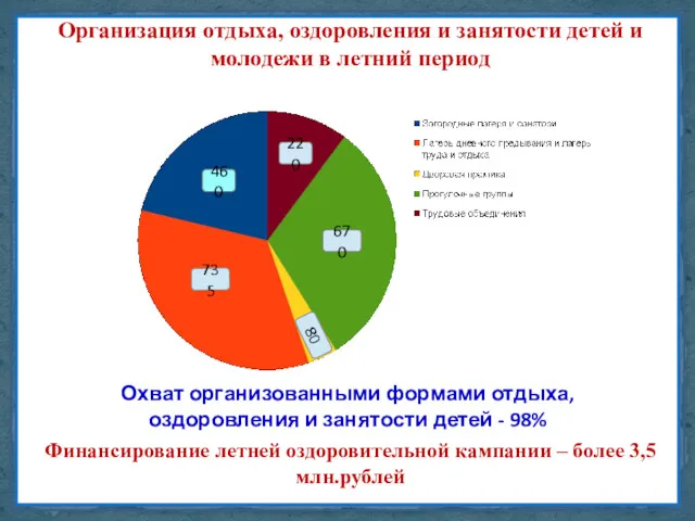 Организация отдыха, оздоровления и занятости детей и молодежи в летний