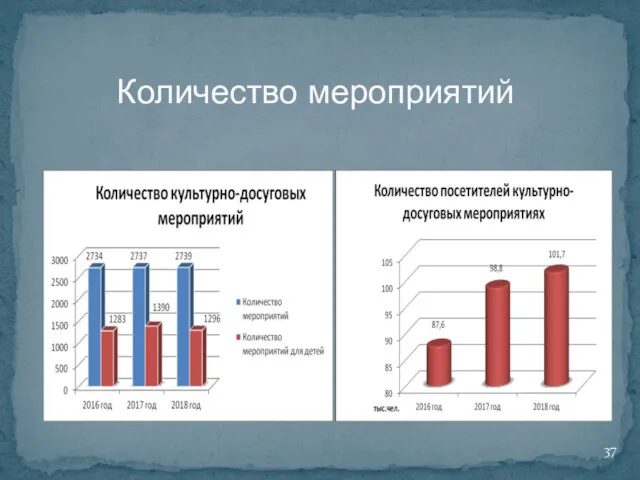 Количество мероприятий