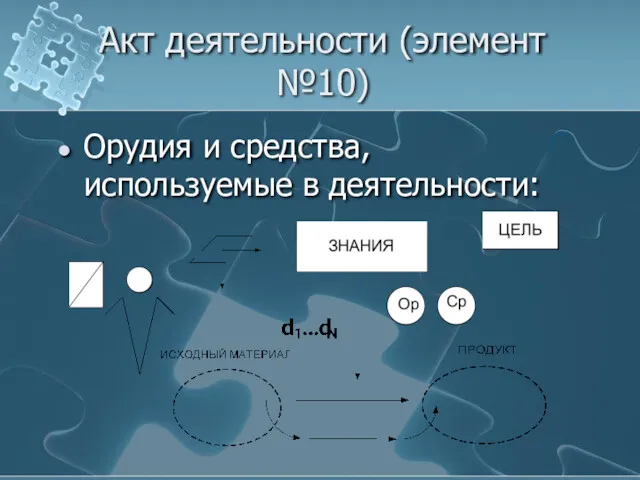 Акт деятельности (элемент №10) Орудия и средства, используемые в деятельности: