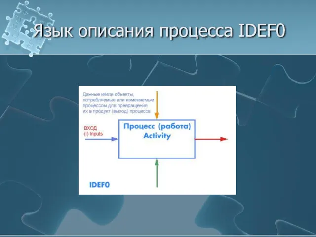 Язык описания процесса IDEF0