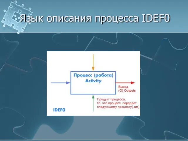Язык описания процесса IDEF0