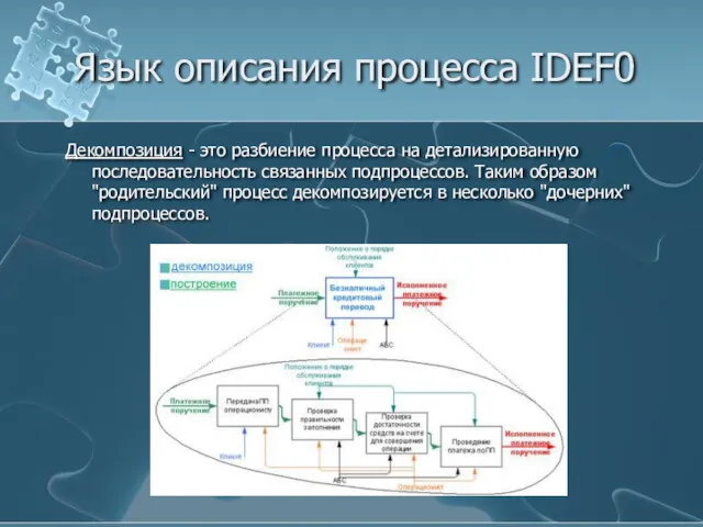 Язык описания процесса IDEF0 Декомпозиция - это разбиение процесса на детализированную последовательность связанных