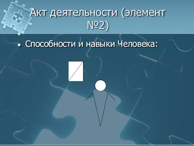 Акт деятельности (элемент №2) Способности и навыки Человека: