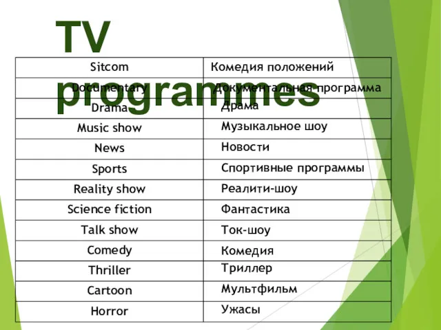 TV programmes Комедия положений Новости Драма Музыкальное шоу Спортивные программы