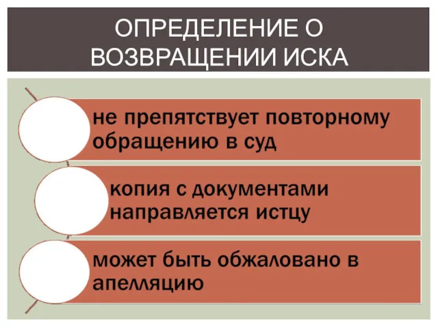 ОПРЕДЕЛЕНИЕ О ВОЗВРАЩЕНИИ ИСКА