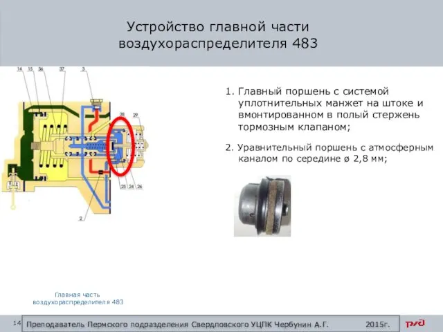 Устройство главной части воздухораспределителя 483 1. Главный поршень с системой