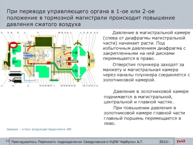 Давление в золотниковой камере поднимается в магистральной, центральной и главной