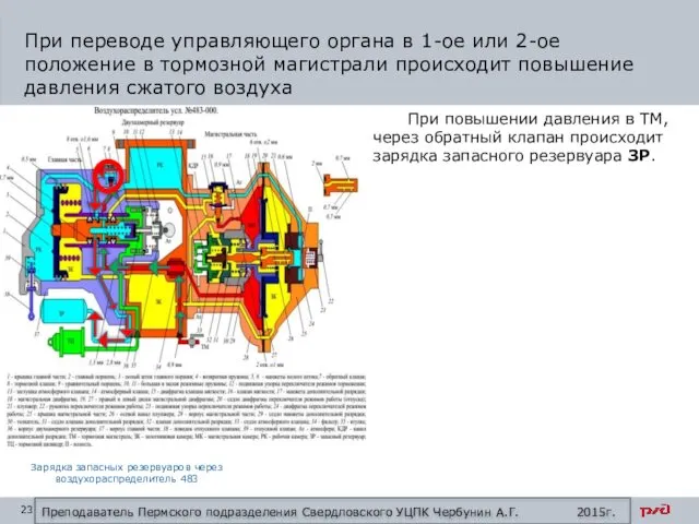 При переводе управляющего органа в 1-ое или 2-ое положение в