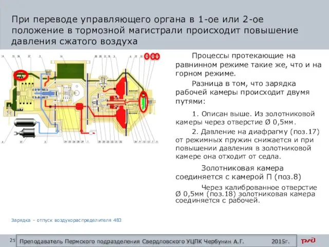 При переводе управляющего органа в 1-ое или 2-ое положение в