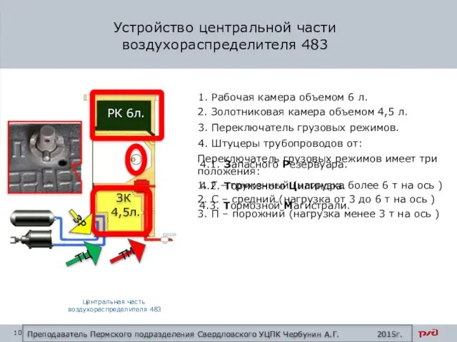 Устройство центральной части воздухораспределителя 483 1. Рабочая камера объемом 6