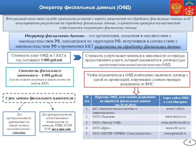 Оператор фискальных данных (ОФД) Федеральная налоговая служба принимает решения о