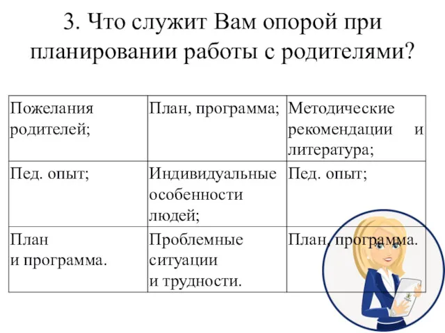 3. Что служит Вам опорой при планировании работы с родителями?