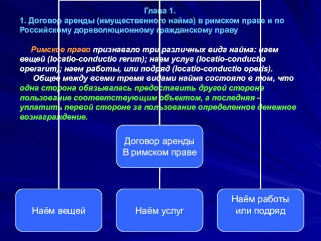 Глава 1. 1. Договор аренды (имущественного найма) в римском праве