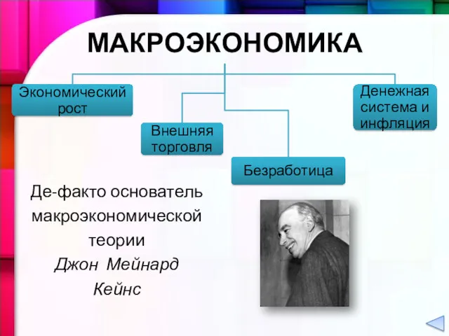 Де-факто основатель макроэкономической теории Джон Мейнард Кейнс