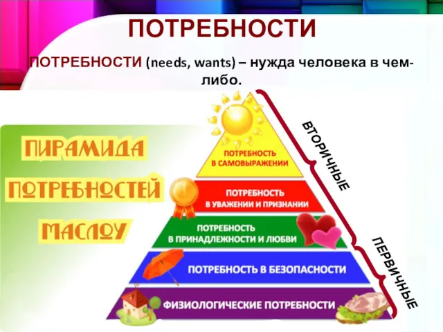 ПОТРЕБНОСТИ ПОТРЕБНОСТИ (needs, wants) – нужда человека в чем-либо. ВТОРИЧНЫЕ ПЕРВИЧНЫЕ