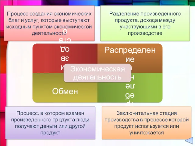 Процесс создания экономических благ и услуг, которые выступают исходным пунктом