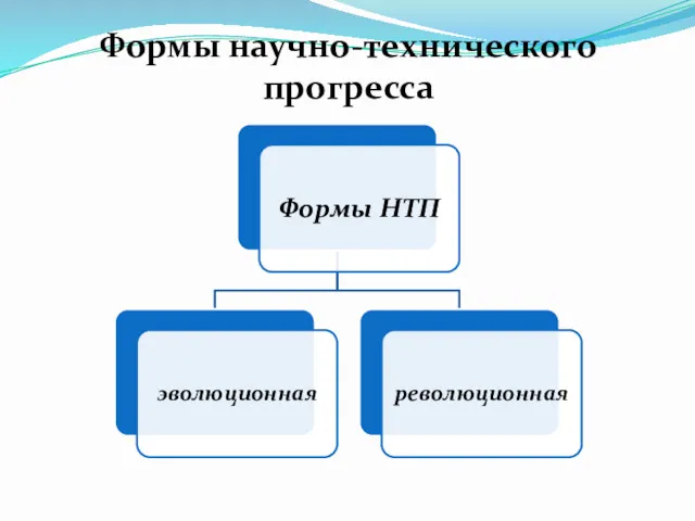 Формы научно-технического прогресса