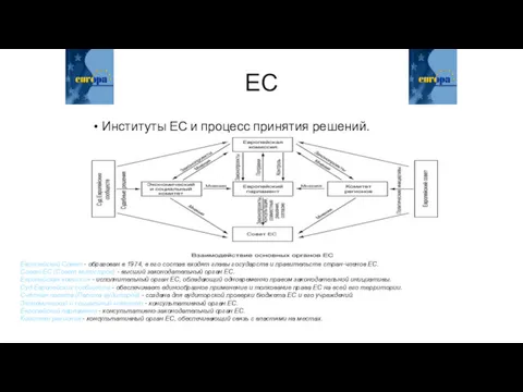 Институты ЕС и процесс принятия решений. ЕС Европейский Совет -