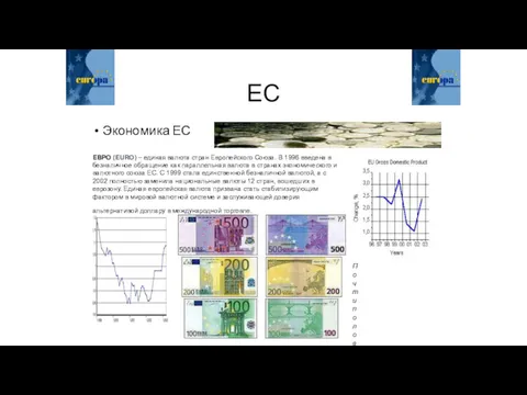 ЕС Экономика ЕС ЕВРО (EURO) – единая валюта стран Европейского