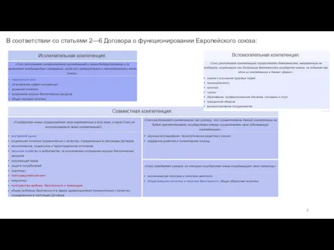 В соответствии со статьями 2—6 Договора о функционировании Европейского союза: