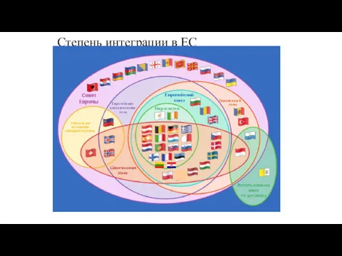 Степень интеграции в ЕС