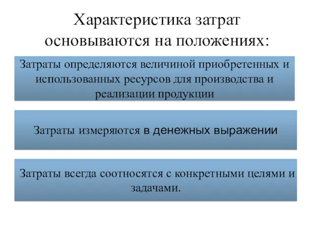 Характеристика затрат основываются на положениях: Затраты определяются величиной приобретенных и