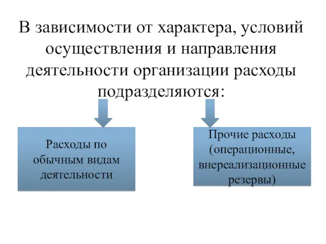 В зависимости от характера, условий осуществления и направления деятельности организации